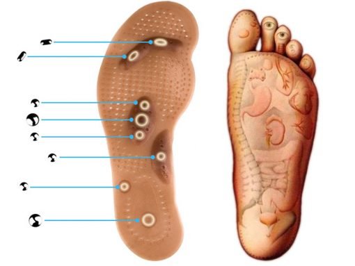 Slimming Insole Magnetic Massager